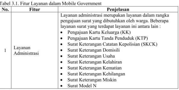 Tabel 3.1. Fitur Layanan dalam Mobile Government 