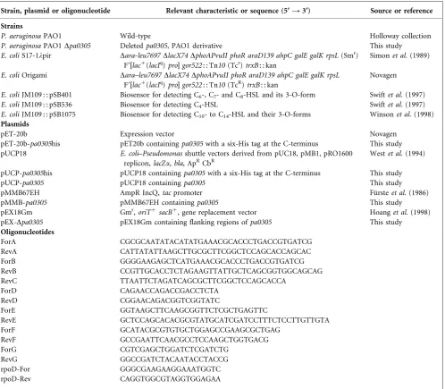 Table 2. Strains, plasmids and oligonucleotides used in this study