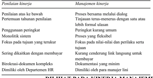 Tabel 1.1 Penilaian kinerja dibandingkan dengan kinerja manajemen