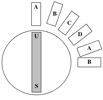 Gambar  2.1.4  a) Diagram motor langkah (stepper) 