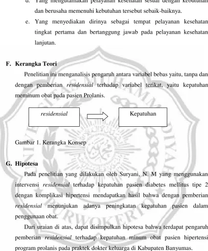 Gambar 1. Kerangka Konsep 