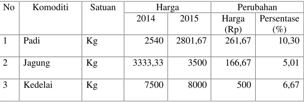 Tabel 4.11. Perkembangan Rata-rata Harga yang Dihasilkan Responden Tahun (2014) dan Tahun (2015) di Kabupaten Lombok Barat.