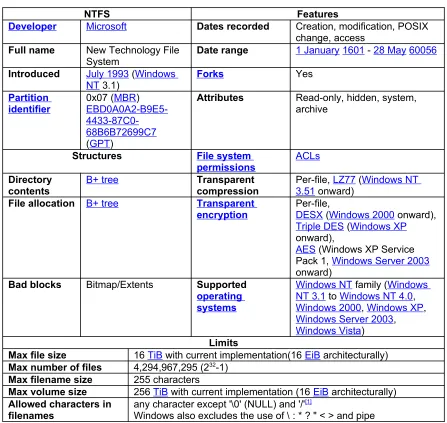 Tabel 6. Karakteristik dari NTFS