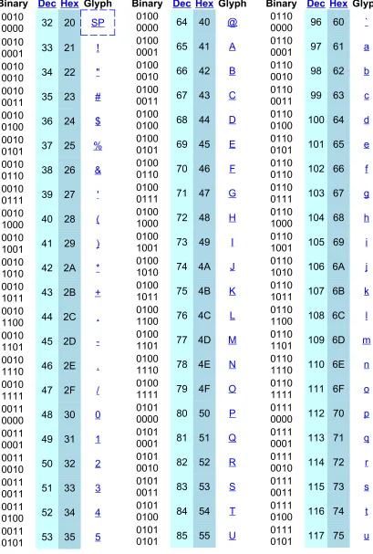 Tabel 4. Printable ASCII Characters