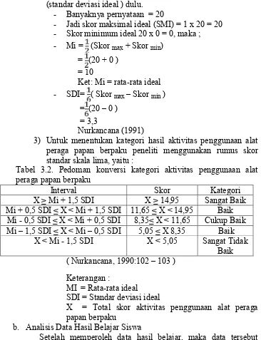 Tabel 3.2. Pedoman konversi kategori aktivitas penggunaan alat