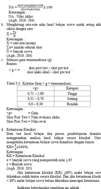 Tabel 3.3.  Kriteria Gain < g > ternormalisasi