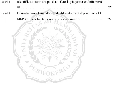 Tabel 1. Identifikasi makroskopis dan mikroskopis jamur endofit MFR-