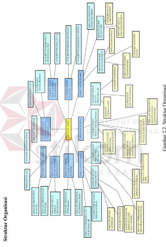 Gambar 2.2. Struktur Organisasi
