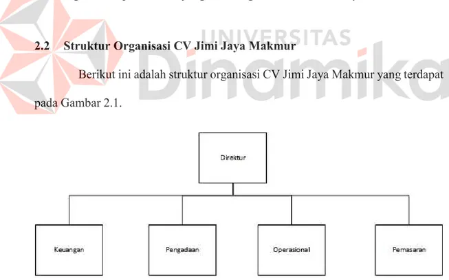 Gambar 2. 1 Struktur Organisasi CV Jimi Jaya Makmur 