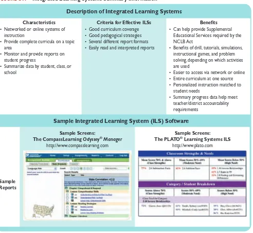 FIGURE 3.7Integrated Learning Systems Summary Information
