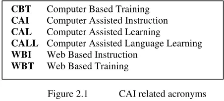 Figure 2.1CAI related acronyms