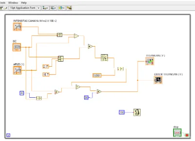 Gambar 4.1 Perancangan sederhana simulator surya berbasis labview 