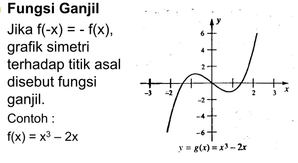 grafik simetri 