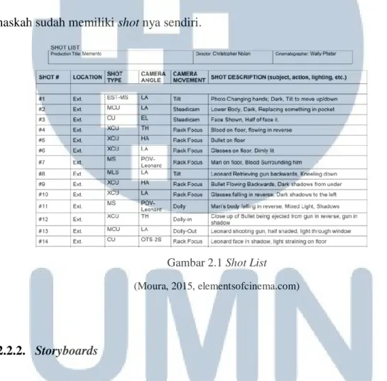 Gambar 2.1 Shot List  (Moura, 2015, elementsofcinema.com) 