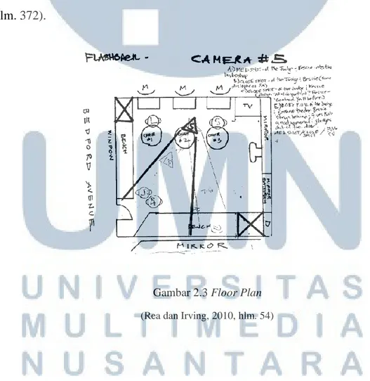 Gambar 2.3 Floor Plan  (Rea dan Irving, 2010, hlm. 54) 