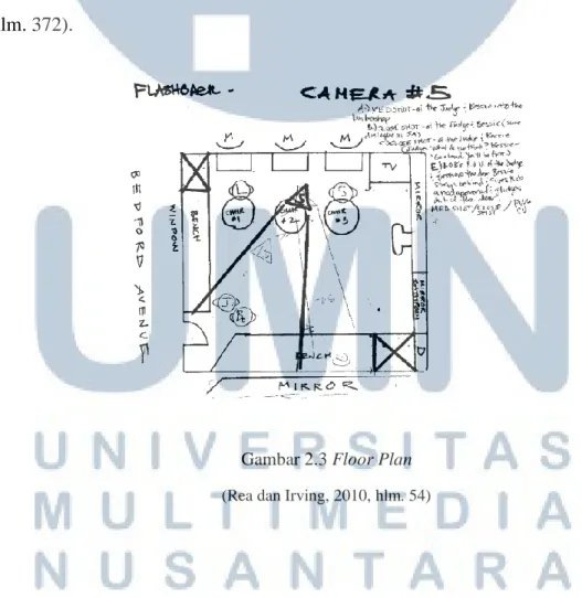 Gambar 2.3 Floor Plan  (Rea dan Irving, 2010, hlm. 54) 