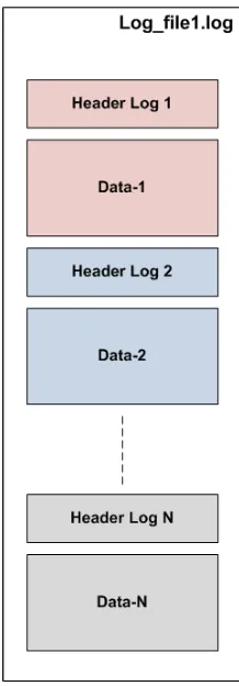Gambar 1. Format header dan data log pada IIS 