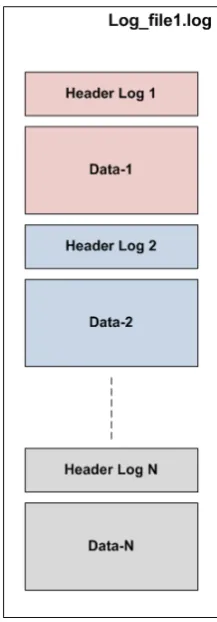 Gambar 1. Format header dan data log pada IIS 