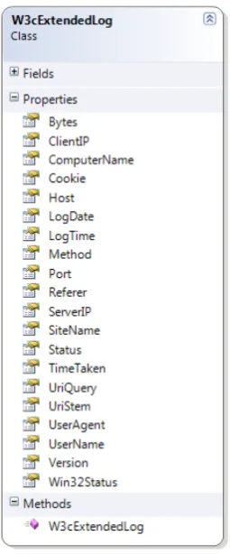 Gambar 6.  Implementasi objek domain W3cExtendedLog 