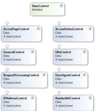 Gambar 7.  Diagram kelas untuk feature form control 