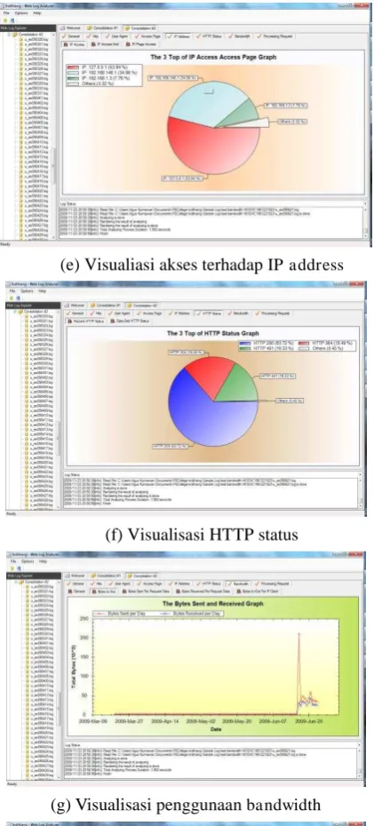 Gambar 10a-10h. Contoh hasil visualisasi pada beberapa log file