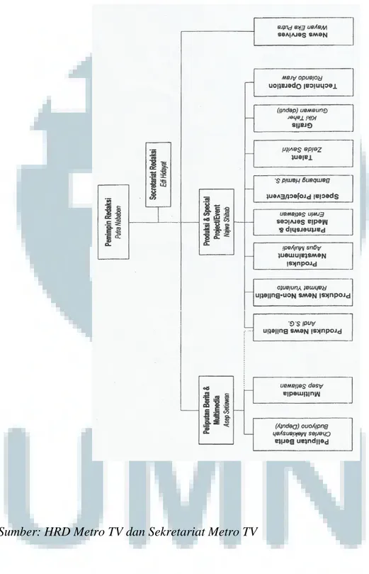 Tabel 2.1 Struktur Organisasi Redaksi 