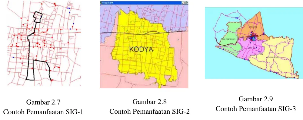 Gambar 2.8 Gambar 2.9 Contoh Pemanfaatan SIG-3