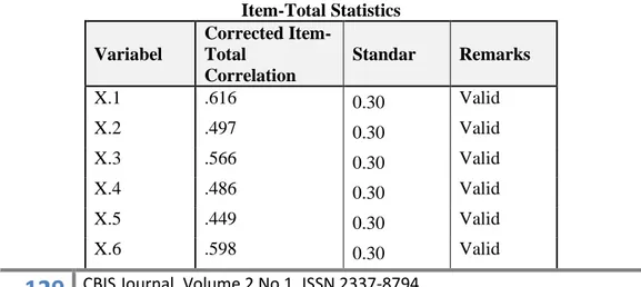 Tabel 1: Hasil Uji Validitas Trouble Ticketing System  Item-Total Statistics  Variabel  Corrected Item-Total  Correlation  Standar  Remarks  X.1  .616  0.30  Valid  X.2  .497  0.30  Valid  X.3  .566  0.30  Valid  X.4  .486  0.30  Valid  X.5  .449  0.30  Va