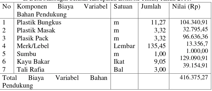 Tabel 4.5 Rata-Rata.Biaya Variabel Bahan Pendukung Pada Usaha Kerupuk                 di Desa Masbagik Selatan Kabupaten Lombok Timur, Tahun 2016