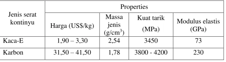 Gambar 2.9. Direct-melt glassfiber manufacturing process (Vaughan, 1998) 