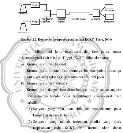 Gambar 2.2. Komponen-komponen penting dari KCKT (Putra, 2004) 