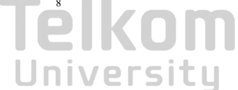 Tabel Rata-Rata Pencapaian Kinerja per unit Direktorat IT, Solution &amp; 