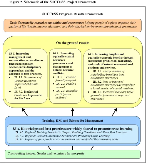Figure 2. Schematic of the SUCCESS Project Framework