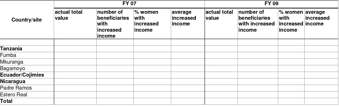 Table 8. Increased monetary value