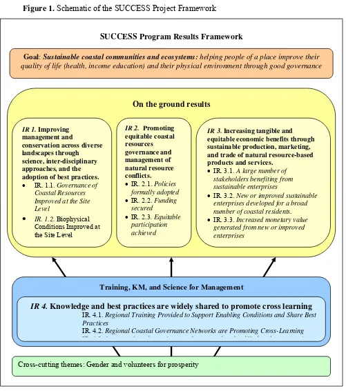 Figure 1. Schematic of the SUCCESS Project Framework 