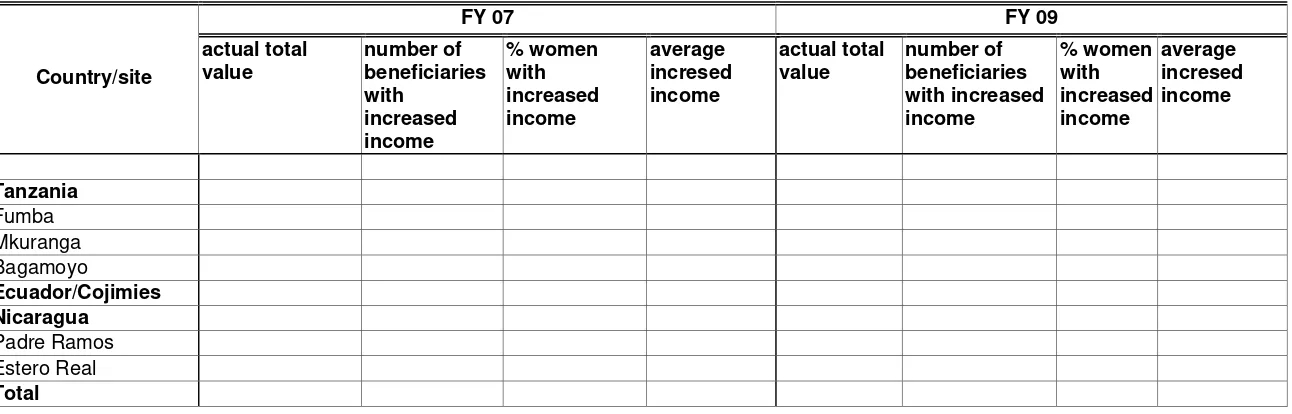 Table 8. Increased monetary value 