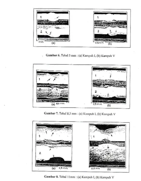 Gambar 8. Tcbal Ilmnr : (a) Kampuh i. (b) Kanrpuh V