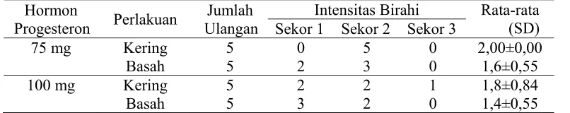 Tabel 5: Intensitas birahi pada kambing PE yang diimplantasi menggunakan spons progesteron dosis 75 mg dan 100 mg dengan perlakuan kering dan basah