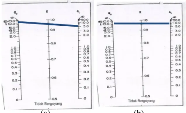Gambar 10.  Hasil K dari Nomogram Sumbu X dan Y  Sumbu Y                                                                                                                                                                                                        