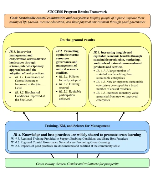 Figure 1. Schematic of the SUCCESS Project Framework