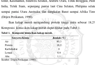 Tabel 1.  Komposisi kimia ikan kakap merah. 