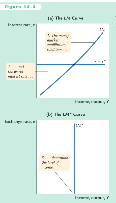 Figure 12-3 illustrates these two relationships.The equilibrium for the econ-