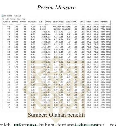Tabel 10  Person Measure  