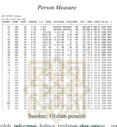 Tabel 10  Person Measure  