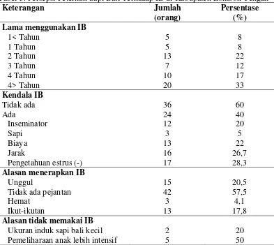 Tabel 5. Persepsi Peternak Sapi Bali Terhadap IB di Kabupaten Lombok Tengah 