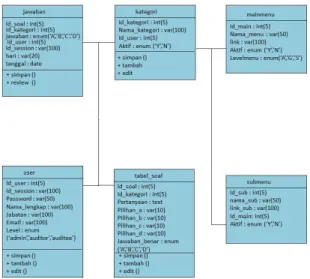 Gambar 8. Class Diagram yang diusulka n