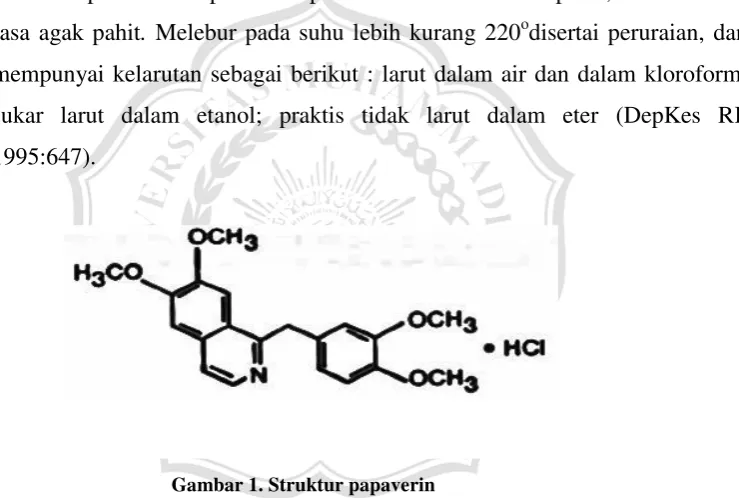 Gambar 1. Struktur papaverin 