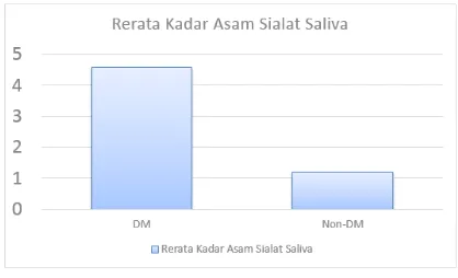 Tabel 1.  Distribusi  pasien  berdasarkan