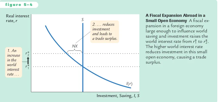 Figure 5-4 illustrates how a small open economy starting from balanced trade