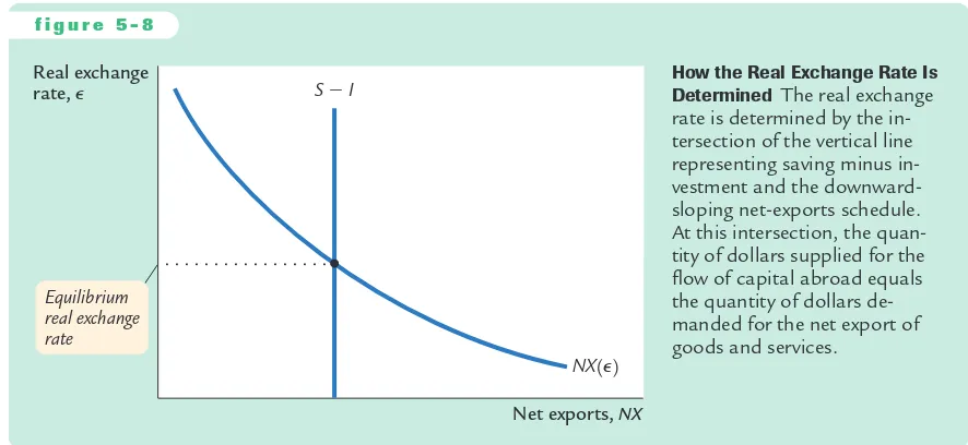 Figure 5-8 looks like an ordinary supply-and-demand diagram. In fact, you